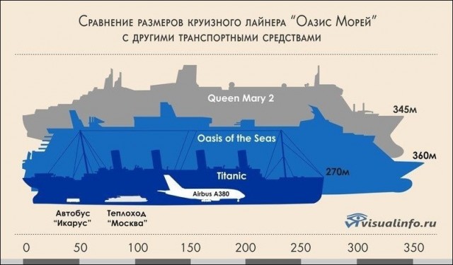 Титаник. Тогда и сейчас