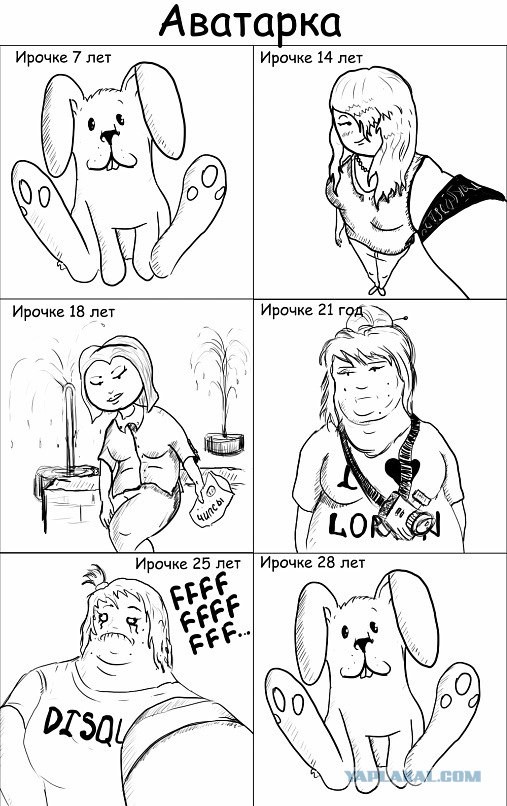 Аватары в соц. сетях