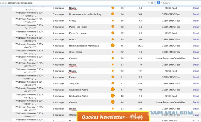 27 землетрясений в штате Невада, США