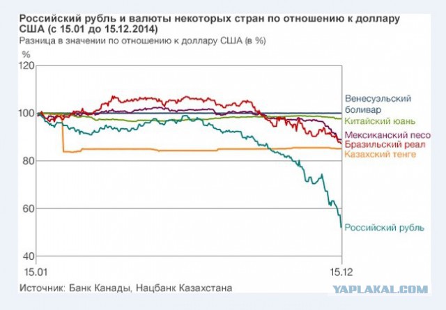 Интересная статья про рубль