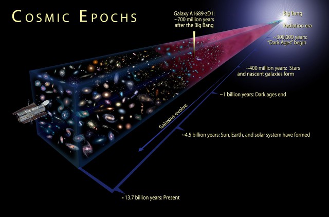 Как представить себе масштабы Вселенной