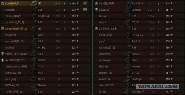 Wargaming 28