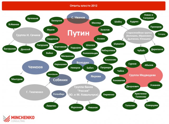 Путин считает, что новый лидер страны должен быть "зрелым молодым человеком"