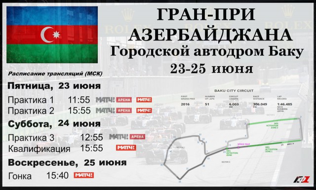 Формула 1. Сезон 2017. Часть 3