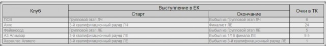 Футбол. Чемпионат России 2017-2018 часть 4