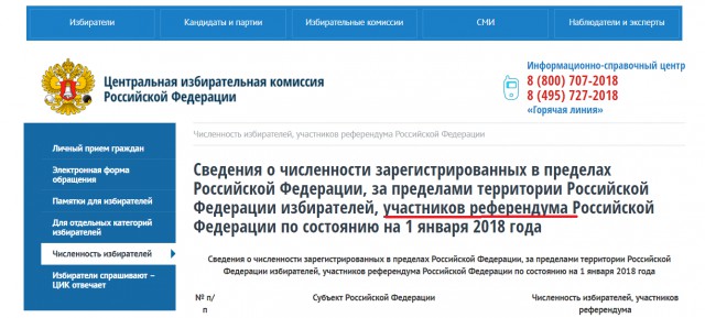 Зачем нас так активно зазывают на выборы? И стоит ли идти?