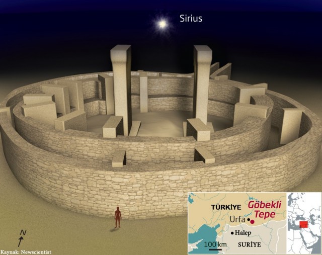 Гобёкли Тепе. Самое старое сооружение в мире