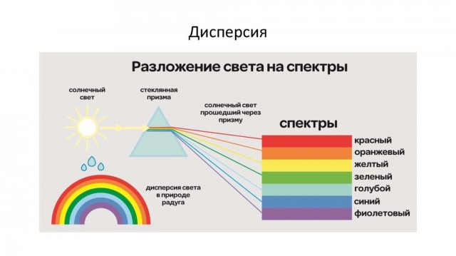 Rainbow "Rising": Кое что о создании альбома