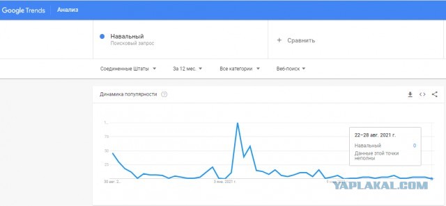 Интервью Навального в New York Times