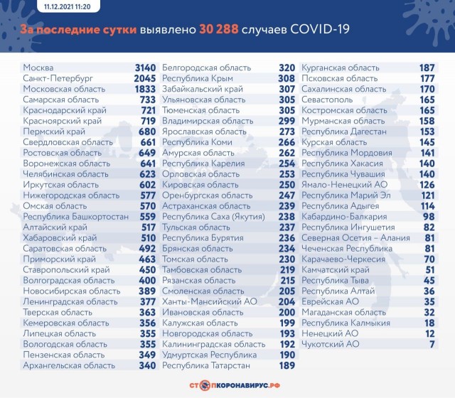 Пандемия. Коронавирус. Россия и мир. Последняя информация. Часть 27