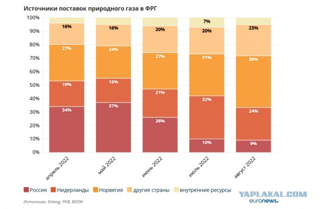 Какого х...