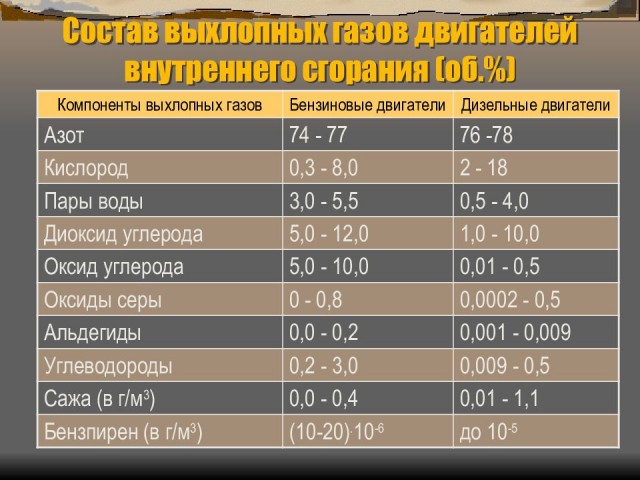 Двигатели пошли не те
