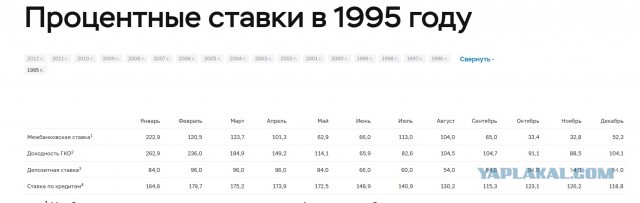 Ключевая ставка 21%