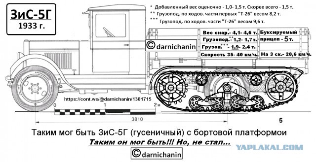 Советские внедорожники тридцатых годов