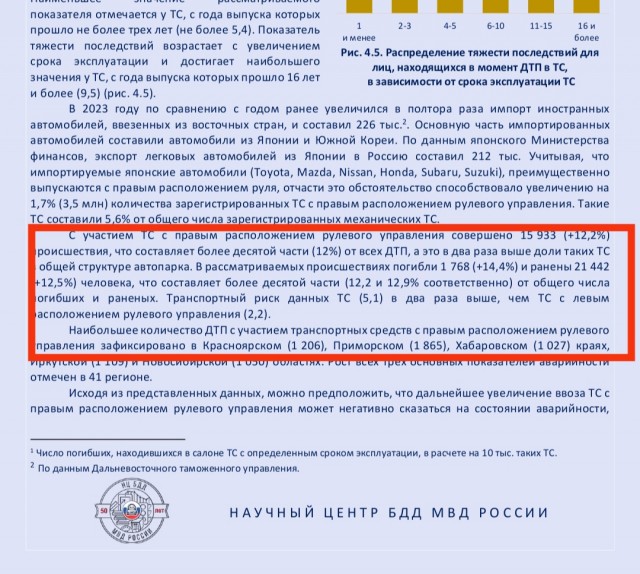 Адептам правого руля