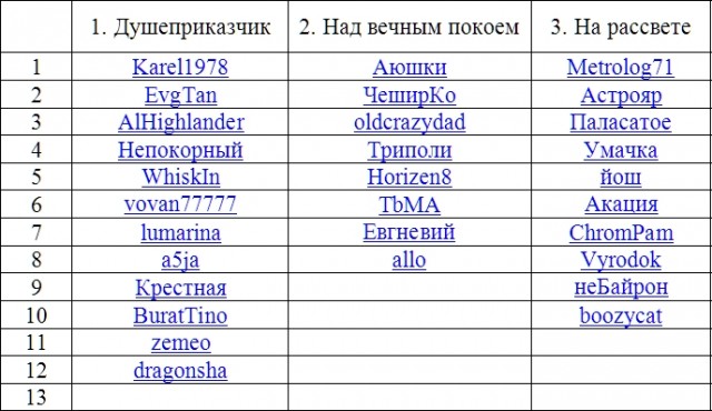 АПЧеркасов и невидимки: триэль на перьях