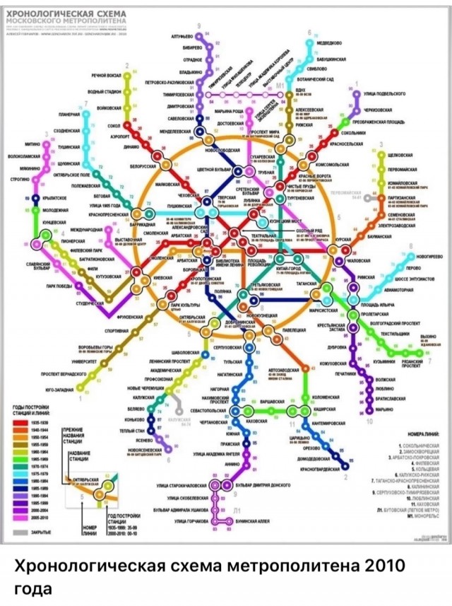 Москва и москвичи. Двадцатый век. 03.08.25