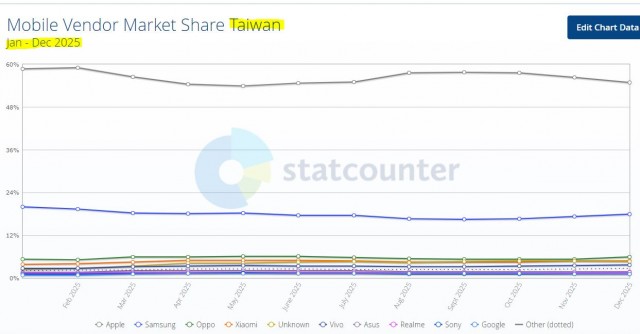 Асус перестает производить телефоны и вкладывает всё в ИИ