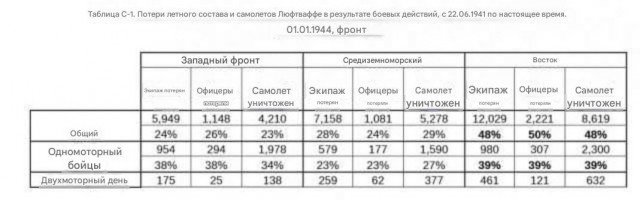 Отличное сравнение