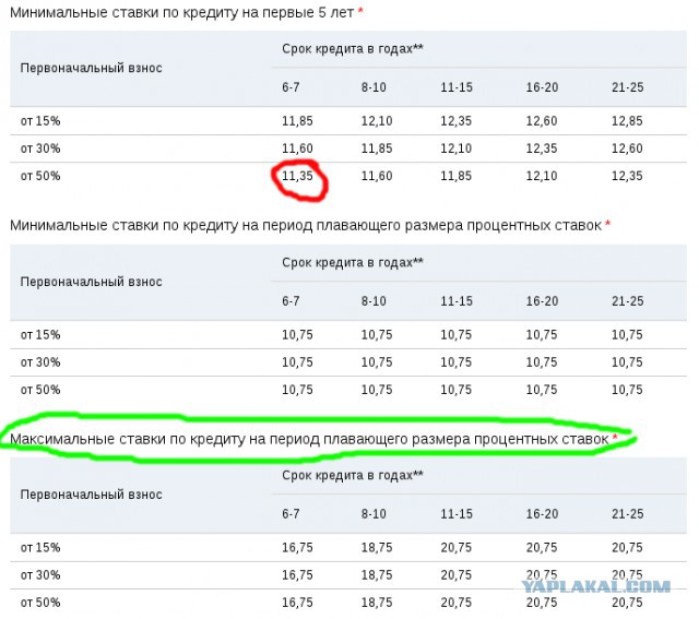 Он за Сталина, а я за Путина.