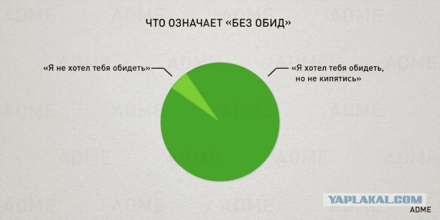 23 чертовски простые диаграммы о нашей жизни