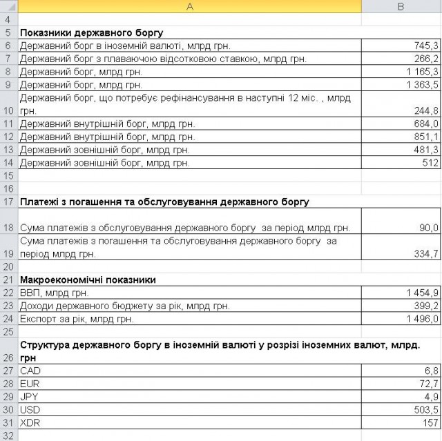 "КиберБеркут" взломал сайт Минфина Украины