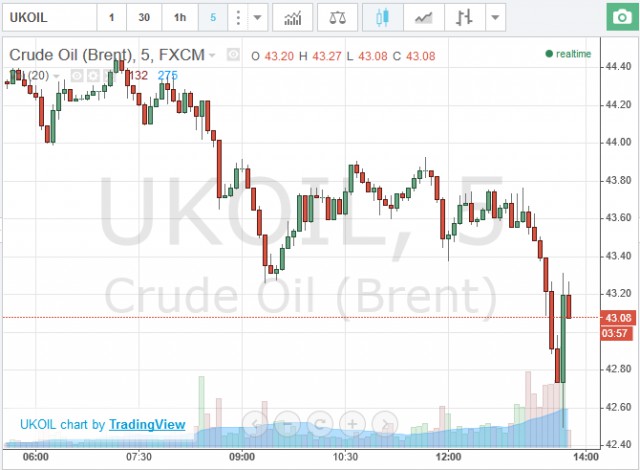 Обвал цен на нефть вызвал шутки и стёб в соцсетях