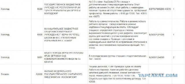 Думки про Крым