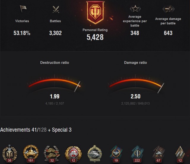 Wargaming 38
