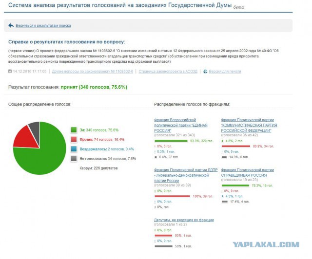 Большая реформа ОСАГО: процесс начался