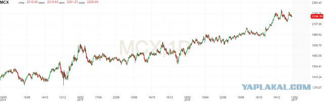 Минфин займет у населения 30 млрд рублей " в целях воспитания"