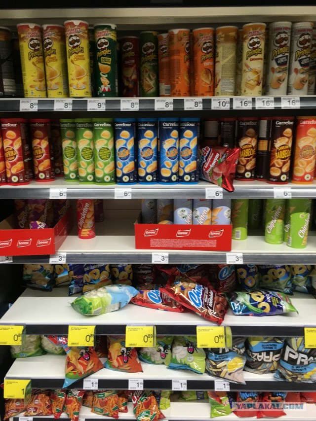 Цены в Польше на продукты