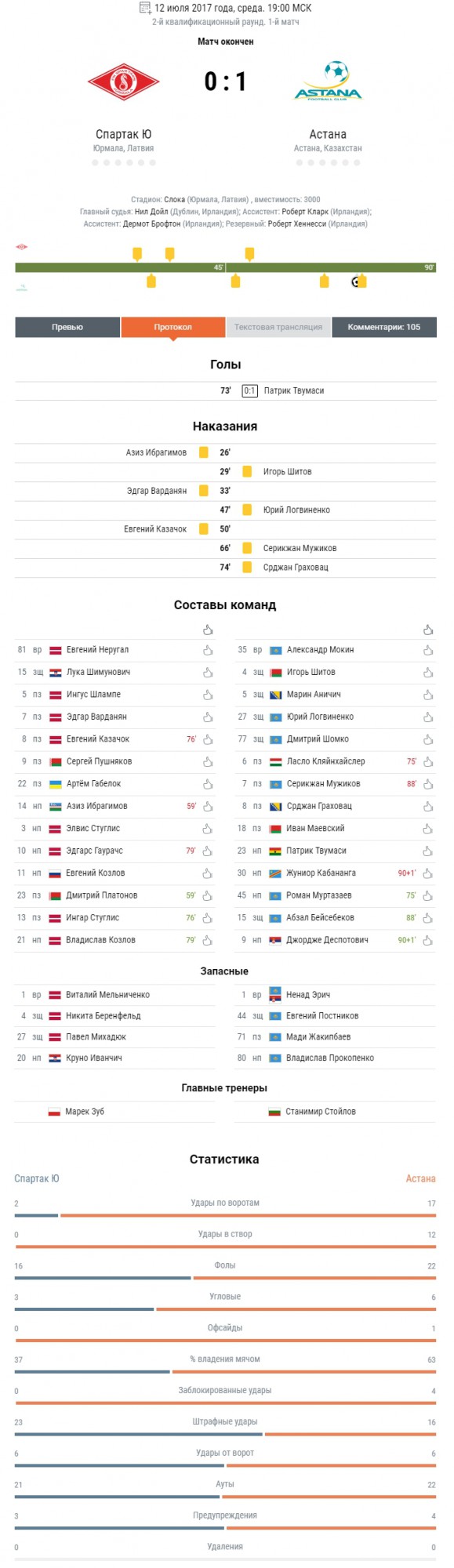 Футбол. Чемпионат России. Межсезонье. часть 4
