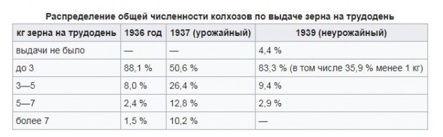 Вассерман о Сталине и антисталинистах