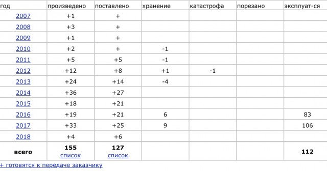 Собран второй лётный экземпляр МС-21