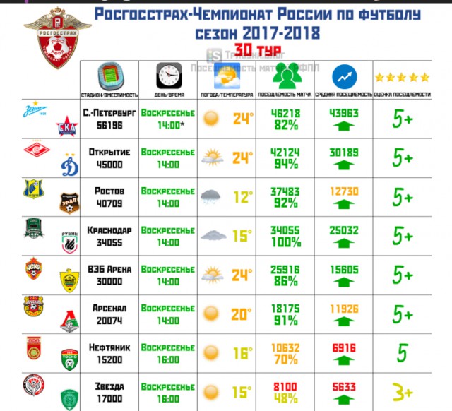 Мутко заявил, что ему «неприятна» ироничная реакция на новое назначение
