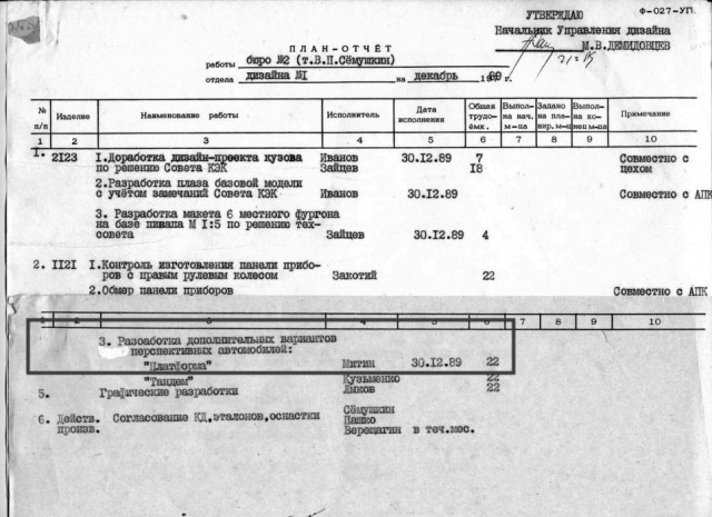 «АвтоВАЗ»-1989: проект «Платформа»