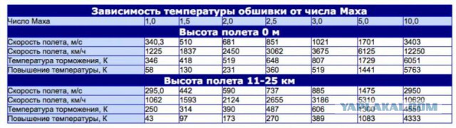 Минобороны провело успешный запуск комплекса "Авангард"