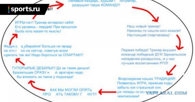 Чемпионат России по фуболу 2019-2020. Часть 3.