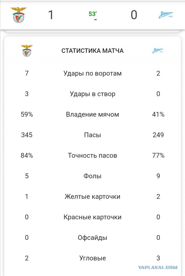 Champions League/League europe 2019/2020