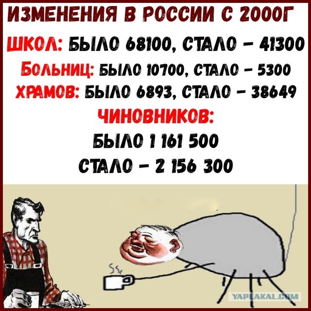 Продолжительность жизни, безработица, размер зарплат: как изменились эти данные с 2000-го года