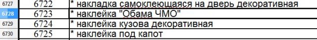 Охрана Минэнерго через госзакупки заказала наклейки «Обама ЧМО»