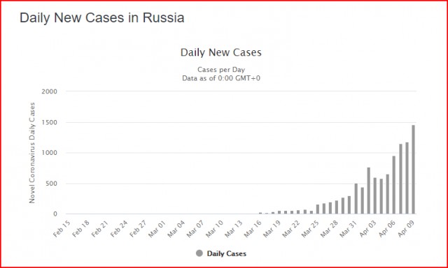 США по количеству заболевших коронавирусом обогнали Китай и Италию.