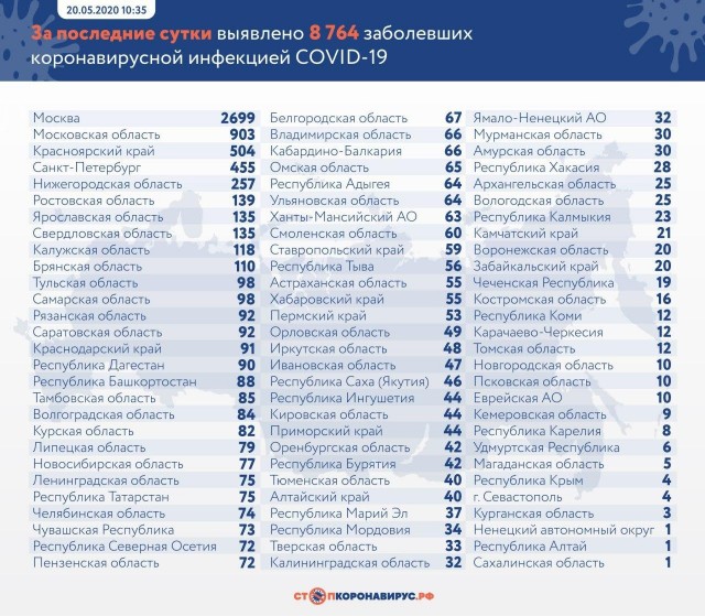 Пандемия. Коронавирус. Россия и мир. Последняя информация. Часть 16