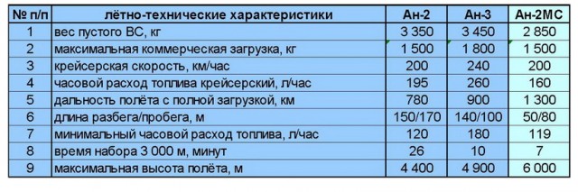 В селе Новый Кинер в Татарстане местный житель сделал себе аэросани, чтобы удобнее было по снегу передвигаться