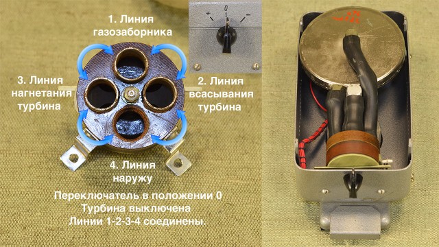 Техническая сказка-загадка или помогите опознать прибор