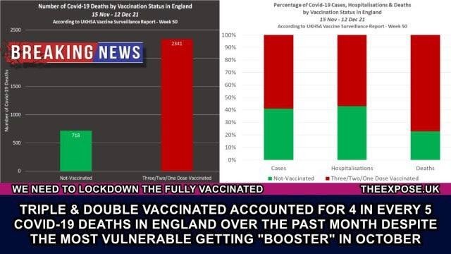 Очередная занимательная статистика про вакцинированных