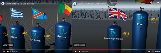 Страны по Запасам Природного Газа
