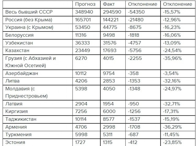 Пандемия. Коронавирус и съехавшие крыши. Россия и мир. Часть 34.