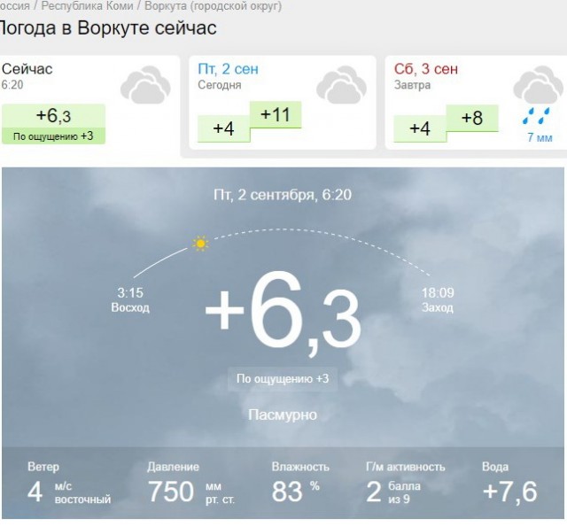 Лето - всё